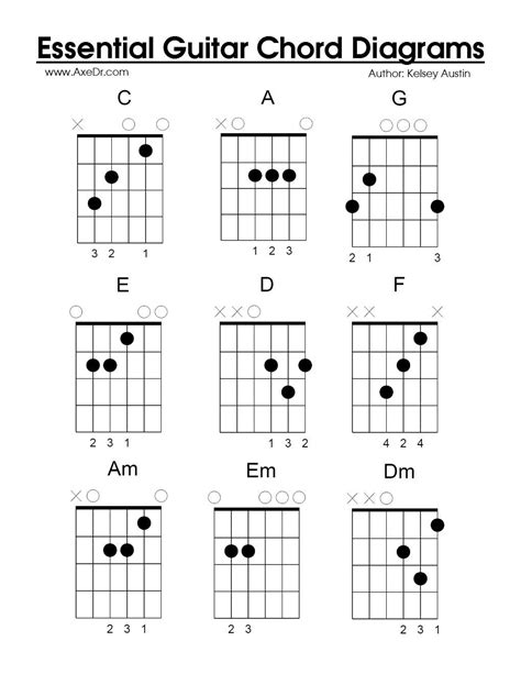 Miumiu Chords & Tabs : 6 Total @ Ultimate